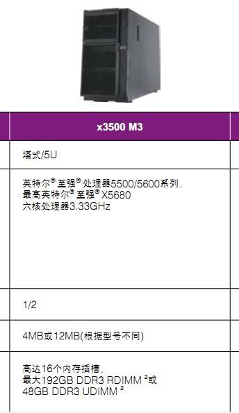 供应IBM服务器CPU代理商/IBM服务器CPU钻石代理价格图片