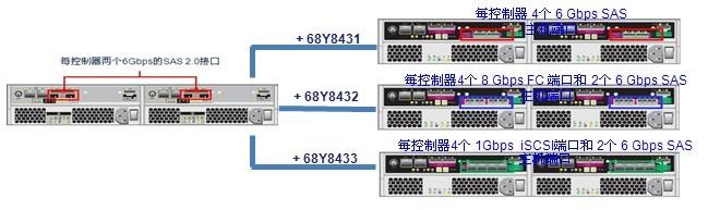 供应IBM服务器配件价格/IBM服务器内存报价