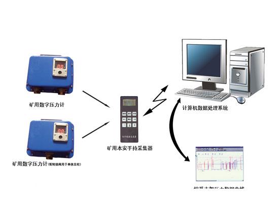 单体支柱工作阻力监测系统F图片