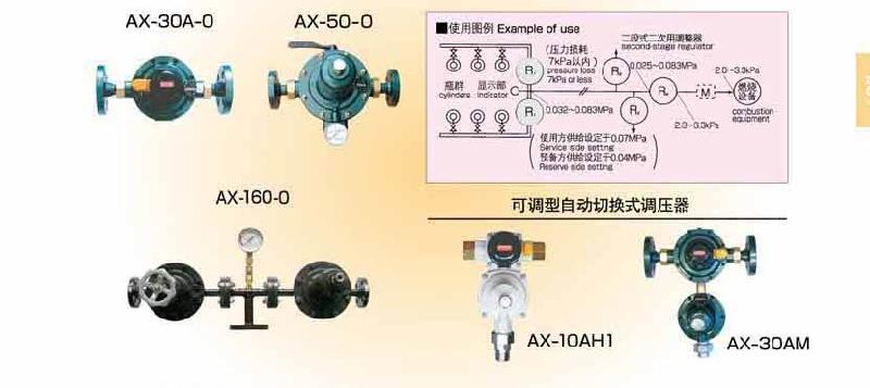 佛山市G32A2调压器厂家