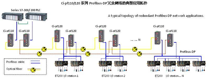 深圳市profibus-dp总线光电转换器厂家供应profibus-dp总线光电转换器