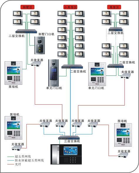 供应全数字可视对讲系统