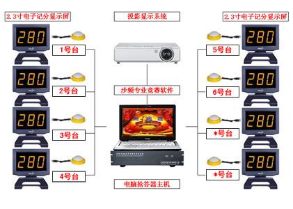 供应抢答器厂家直销出租抢答器