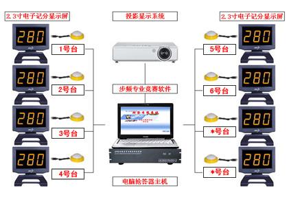 供应上海步频抢答器厂家直销批发4000915518图片