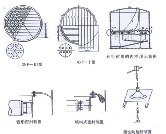 【不锈钢内浮盘,井字形铝浮盘,六边形内浮顶】厂家-连云港山海机械