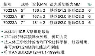 世达穿腮式迷你斜嘴钳供应世达穿腮式迷你斜嘴钳