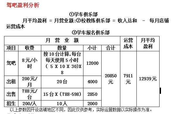 供应最有商机的好项目学车辅助设备图片