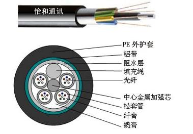 铝带纵包层绞式光缆GYTA图片