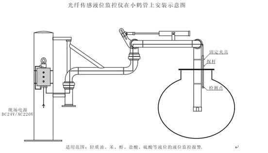 北京廠家大鶴管溢油液位保護器|光纖防溢油探頭|北京廠家大鶴管溢油液位保護器|北京大鶴管溢油液位保護器