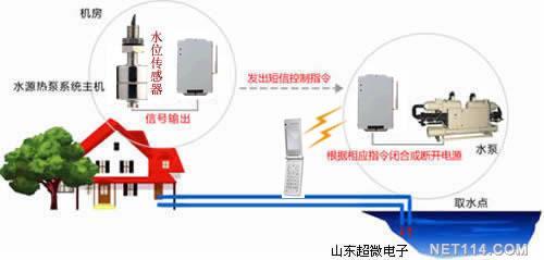 水泵无线控制系统