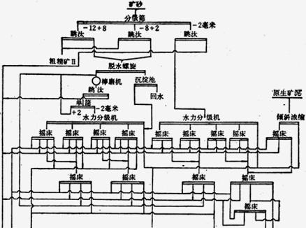 江西南昌钨矿选矿设备图片
