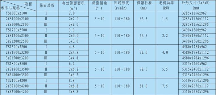 供應(yīng)有色金屬/磁性材料用方形搖擺篩
