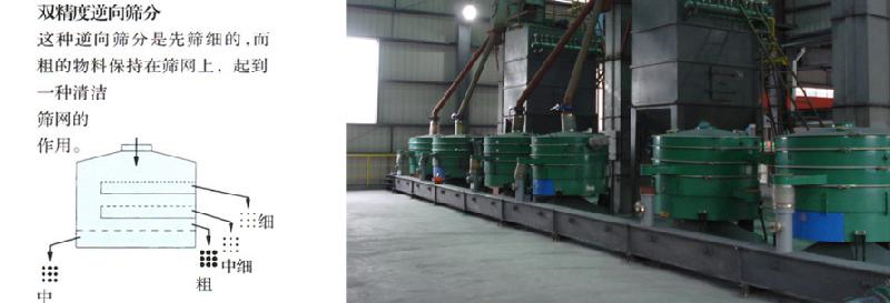 供應(yīng)粉末冶金行業(yè)*篩分設(shè)備