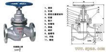 永嘉上冶柱塞閘閥UZ41S圖片