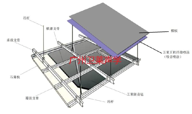 供应KTV天花隔音装修包房吸音喷涂