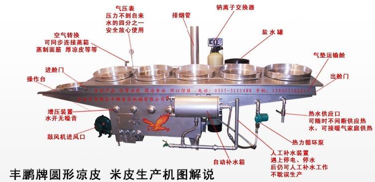 中型实惠型丰鹏凉皮机40批发生产图片