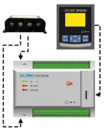 供应CSC－289系列低压配电保护测控装