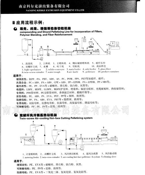 供应【南京双螺杆挤出机】/双螺杆挤出机厂家直销/平行双螺杆挤出机