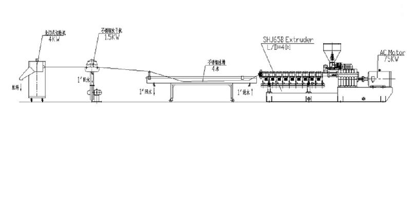 供應雙螺桿水冷拉條造粒機，增強改性，共混合金，填充改性塑料，科爾克