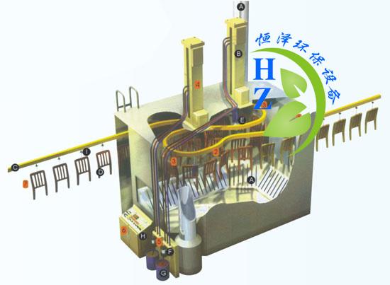 木器DISK圆盘型自动静电喷漆机械图片