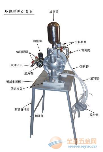 台制气动隔膜泵图片