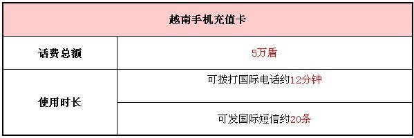 供應(yīng)越南*手機(jī)卡*