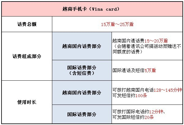 供應(yīng)越南*手機(jī)卡*