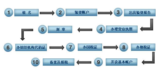 *分為的幾大類商標(biāo)*公司注冊威海惠城