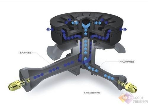 供應(yīng)魯巷張家灣葛化花山關(guān)山燃?xì)庠罹S修