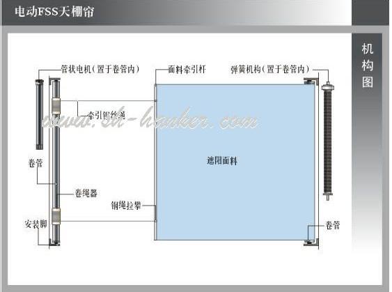 供应FSS电动天棚帘图片