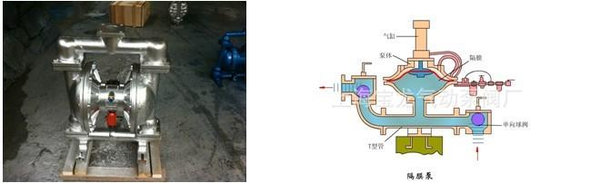 上海市厂家直销QBY-40铝合金气动隔膜泵厂家
