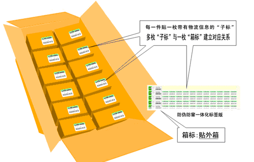 供应湖北防伪产品，湖北防伪标签