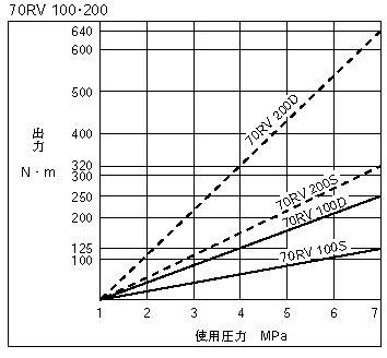 供应日本太阳铁工TAIYO旋转油缸 70RV100 SC-180图片