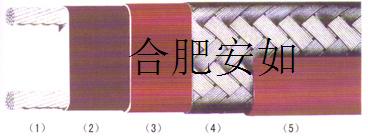 安如供應(yīng)中溫防腐伴熱電纜防爆伴熱帶ZKW自調(diào)式電熱帶。