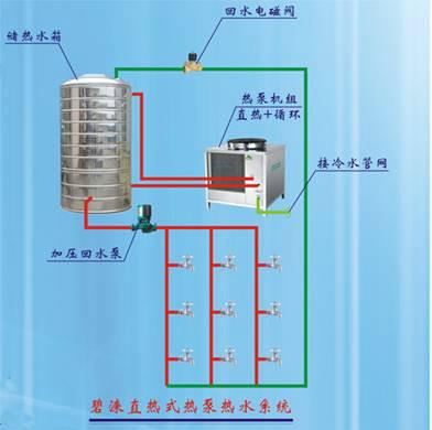 酒店水疗桑拿游泳池专用空气能热泵图片