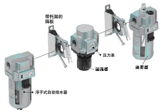 北京三联件 C3000-15现货热卖莱意士图片