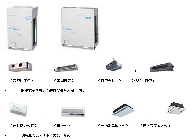 供應美的18P多聯(lián)機 美的多聯(lián)機 美的V4多聯(lián)機