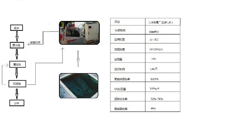 生活污水处理