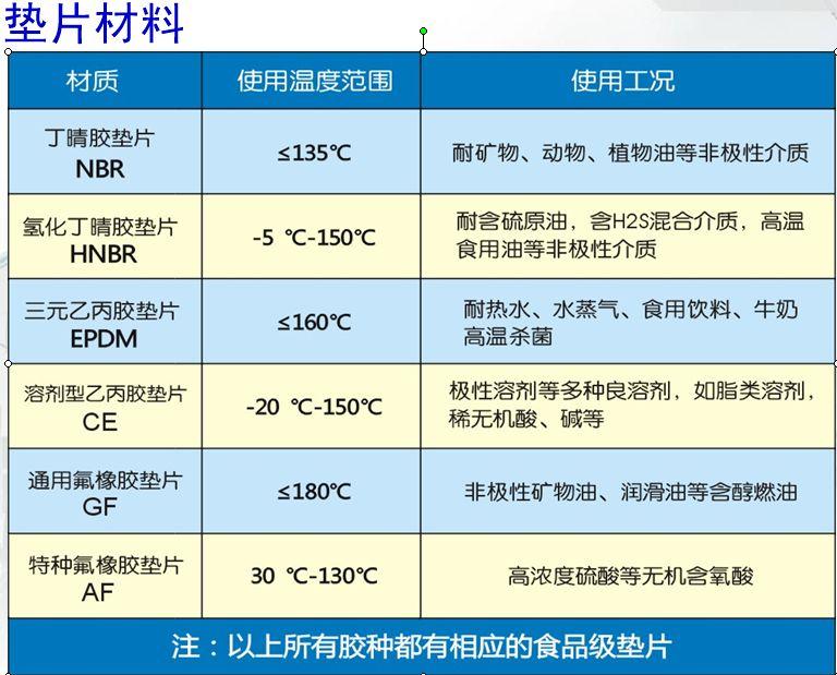 替代阿法拉伐M20胶垫图片