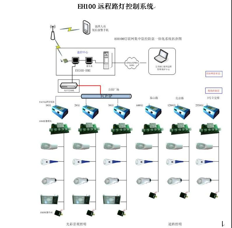 路燈遠(yuǎn)程集中控制器價(jià)格 路燈遠(yuǎn)程單燈控制器價(jià)格 集中監(jiān)控器型號(hào)