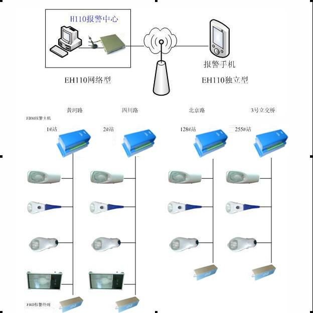 路燈遠(yuǎn)程集中控制器價(jià)格 路燈遠(yuǎn)程單燈控制器價(jià)格 集中監(jiān)控器型號(hào)