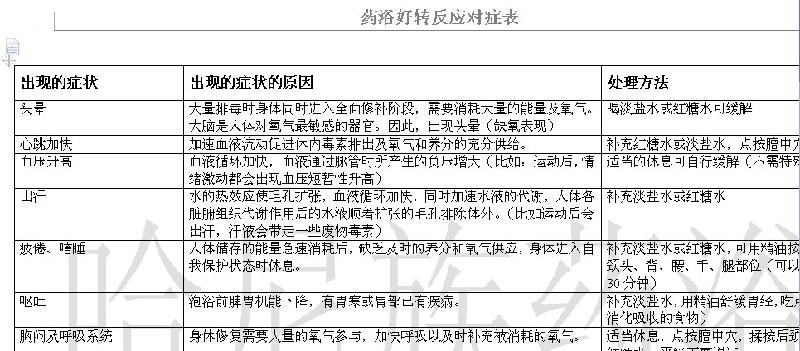 供應哈尼藥浴養(yǎng)宮*中草藥粉2017新品包郵