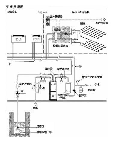 供應(yīng)冬季工廠取暖方法車間取暖設(shè)備
