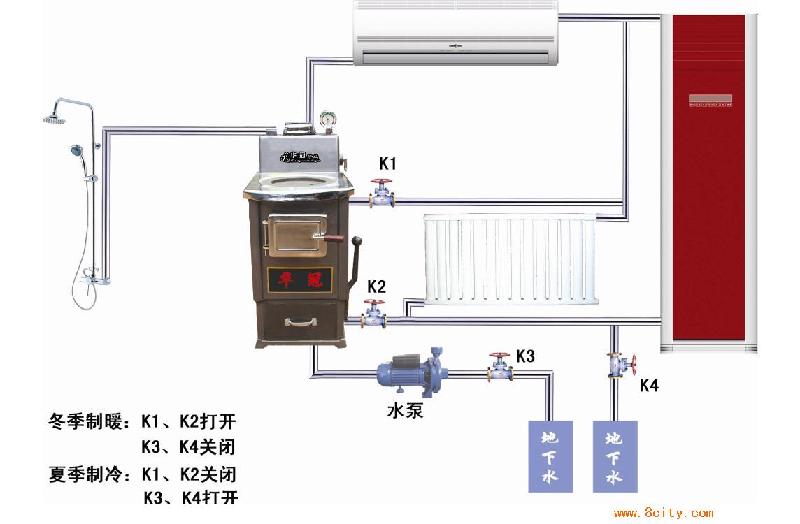 供應(yīng)冬季工廠取暖方法車間取暖設(shè)備