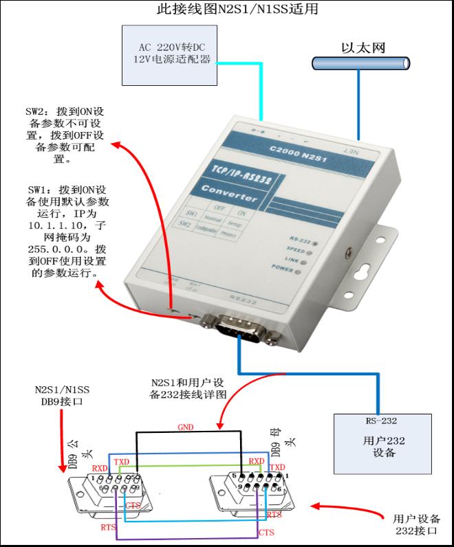 工业级232转网口网口转232图片