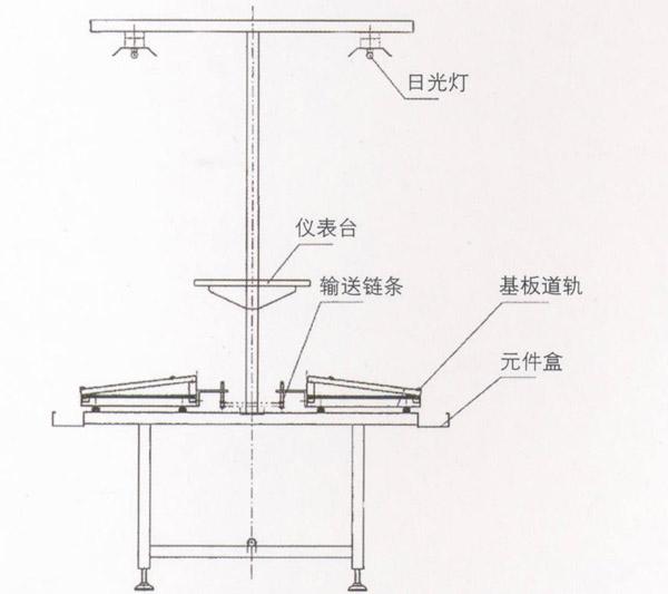 供应深圳自动双边插件线价格 13510849320图片