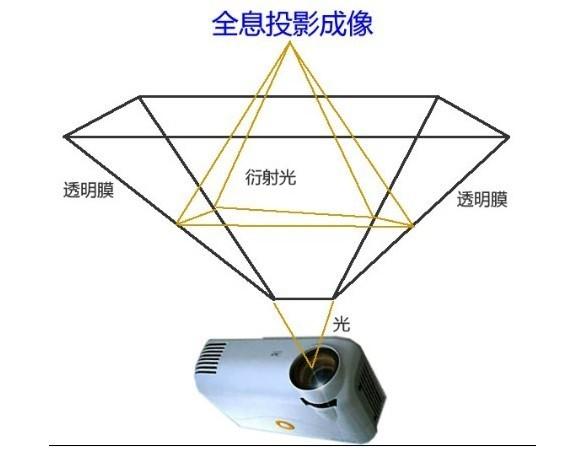 供應簽到臺互動桌 觸摸簽到臺互動桌