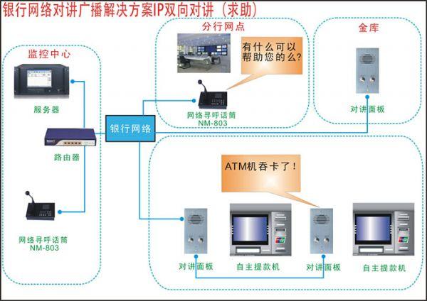 供应银行自助求助IP对讲解决方案