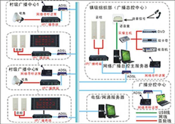 供應(yīng)村村通IP網(wǎng)絡(luò)廣播系統(tǒng)解決方案