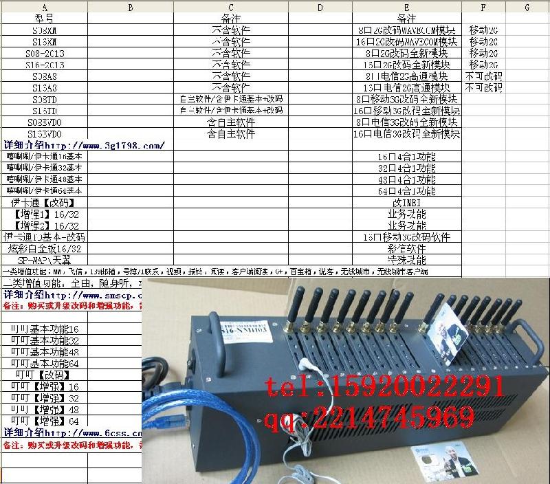 供應(yīng)銷售2G、移動(dòng)3G(TD)、電信3G(EVDO)自消費(fèi)*設(shè)備